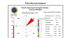 Desktop Screenshot of klcweather.akaerospace.com